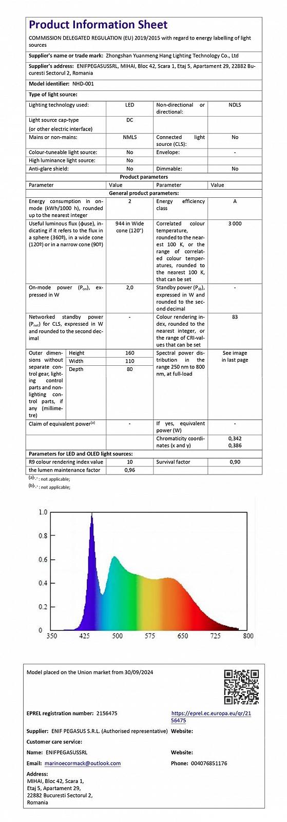Настінна лампа LEDSone Black Birds Raven Резина Чорна Права (Комплект з 2 шт.) E27, фото №10