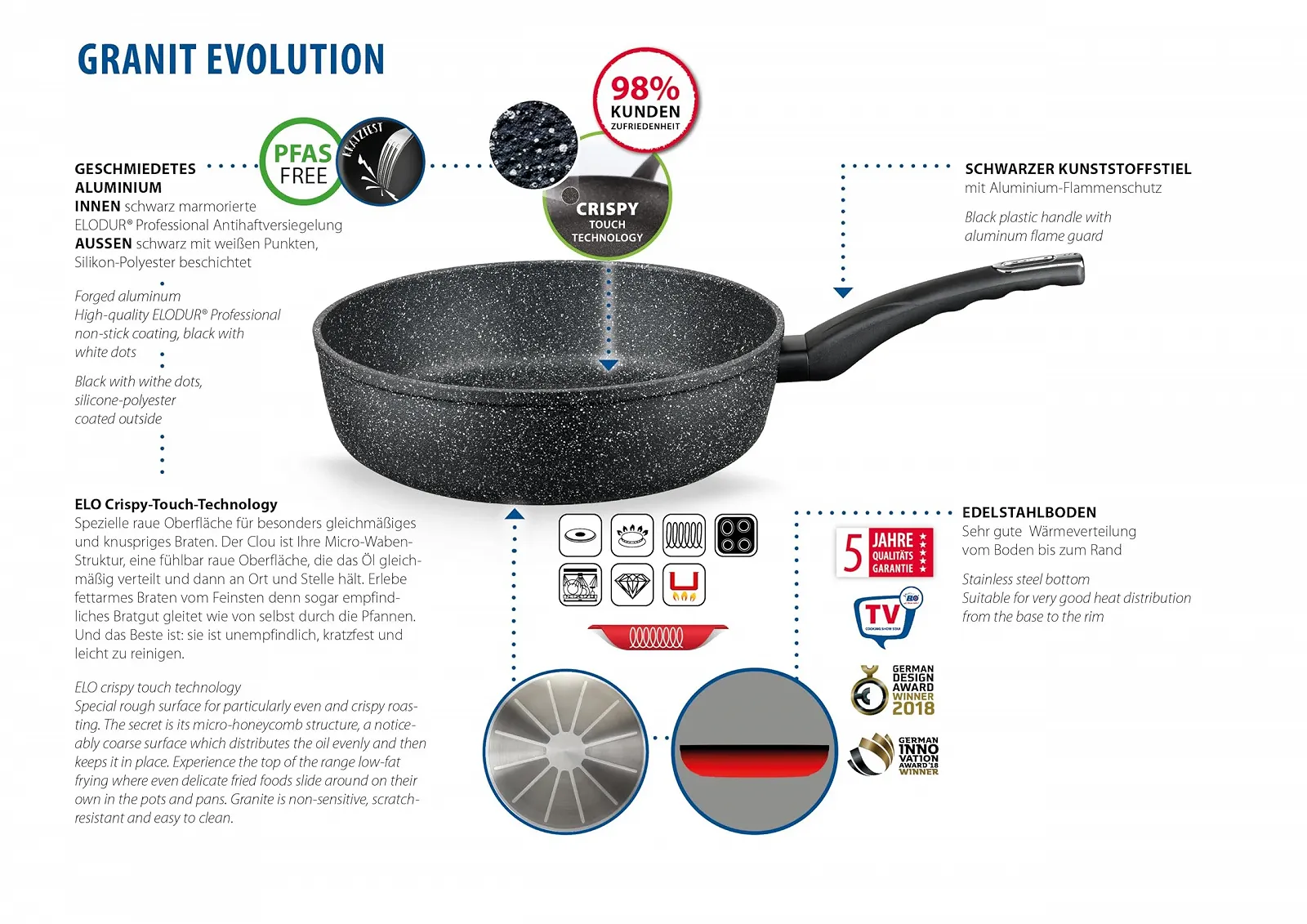 Сковорідка для соте Granite Evolution 24 см, Мікростільникова структура, професійне антипригарне покриття ELODUR, підходить для індукційних плит, чорна, фото №2