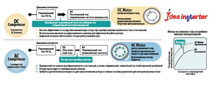Кондиционер IDEA ISR-12HR-SA0-DN8 Ion, фото №2 Кондиционер IDEA ISR-12HR-SA0-DN8 Ion, фото №2