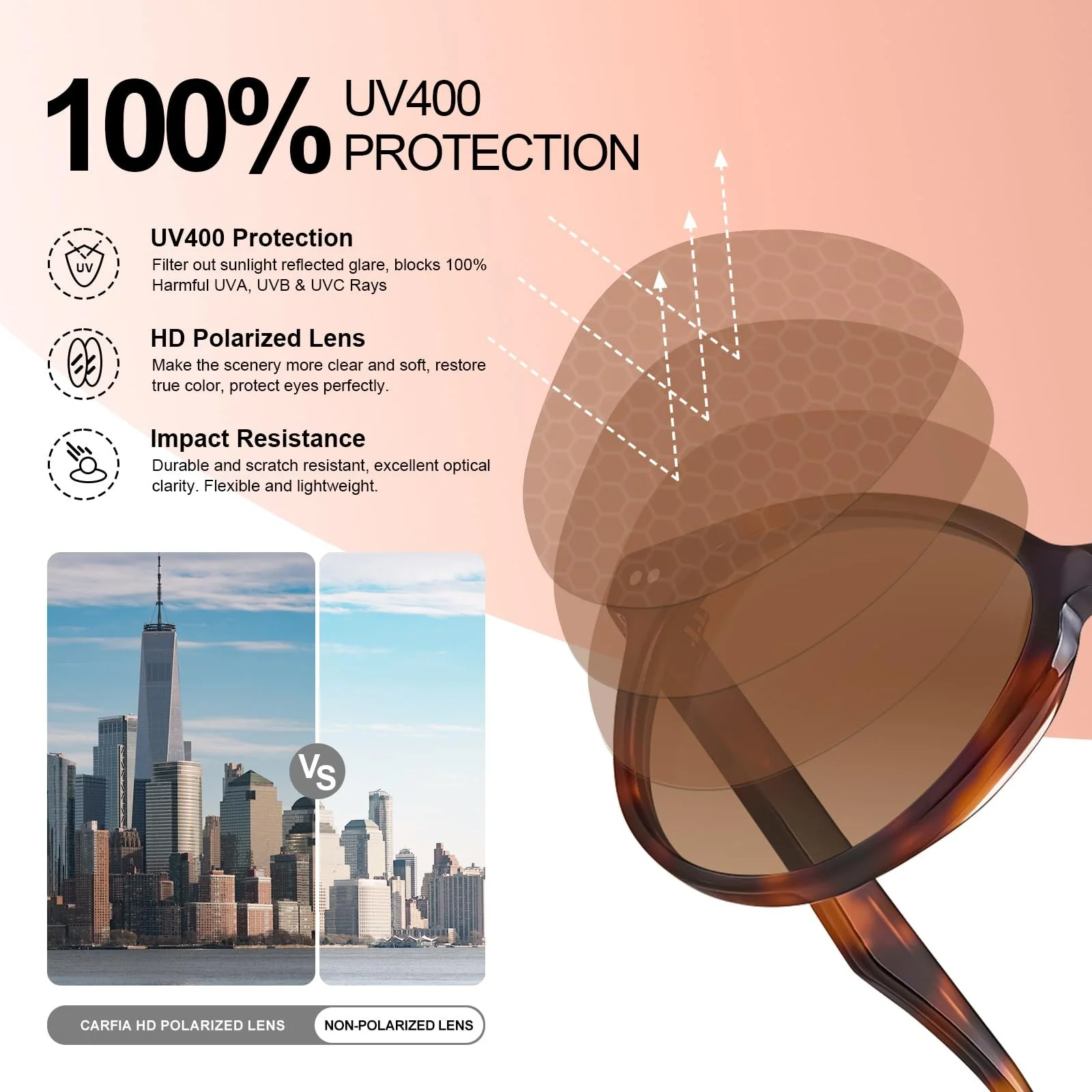 Сонцезахисні окуляри Retro CARFIA для жінок Поляризовані UV400 захист для маленького обличчя Ацетатні сонцезахисні окуляри CA5286, фото №2 Сонцезахисні окуляри Retro CARFIA для жінок Поляризовані UV400 захист для маленького обличчя Ацетатні сонцезахисні окуляри CA5286, фото №2