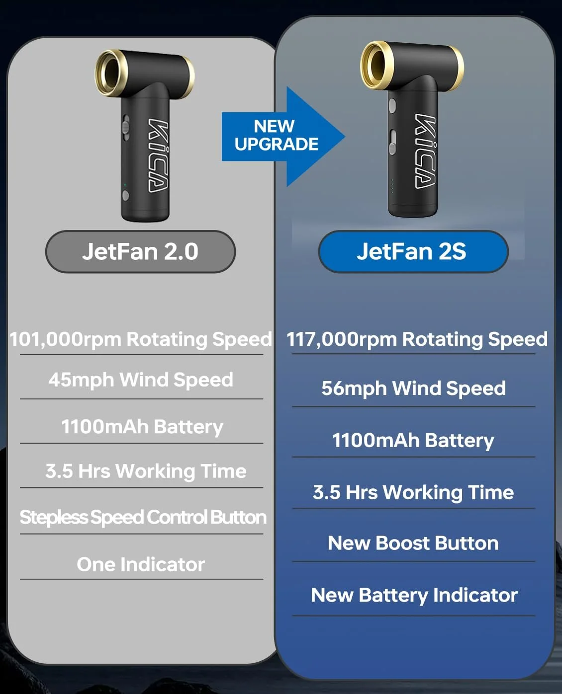 Электрическая воздуходувка KiCA Jet Fan 2S 117000 RPM 56 km/h Aluminium Alloy Jet Dry Blower, фото №2 Электрическая воздуходувка KiCA Jet Fan 2S 117000 RPM 56 km/h Aluminium Alloy Jet Dry Blower, фото №2