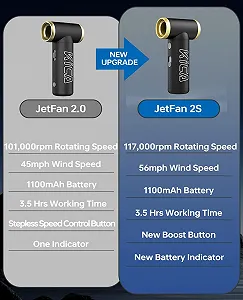 Електрична повітродувка KiCA Jet Fan 2S 117000 RPM 56 km/h Aluminium Alloy Jet Dry Blower synthetic.ua - Фото 1