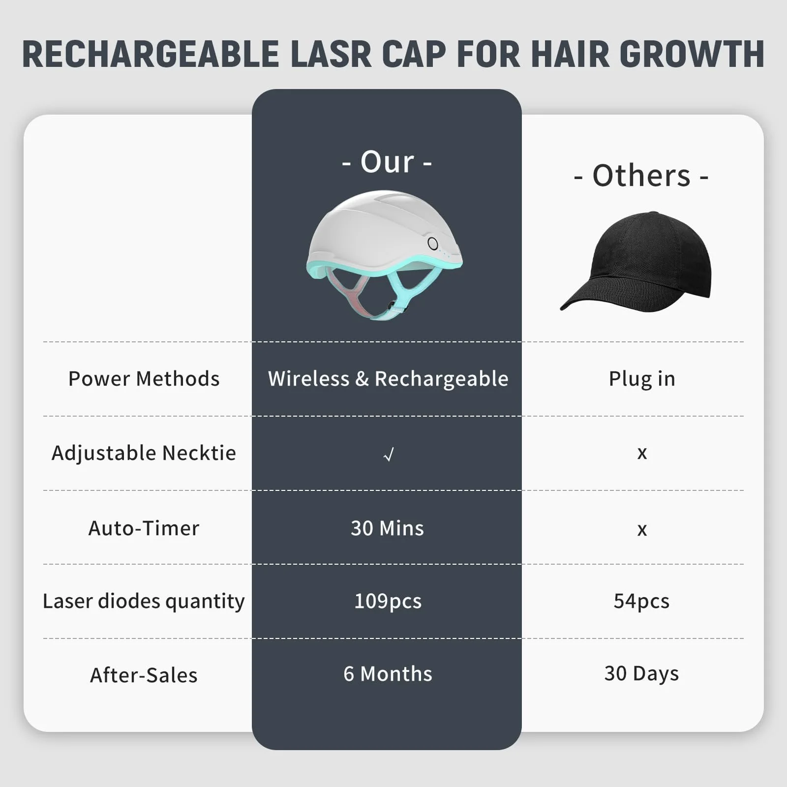 Шлем лазерний LLLT для росту волосся при випадінні волосся, фото №6