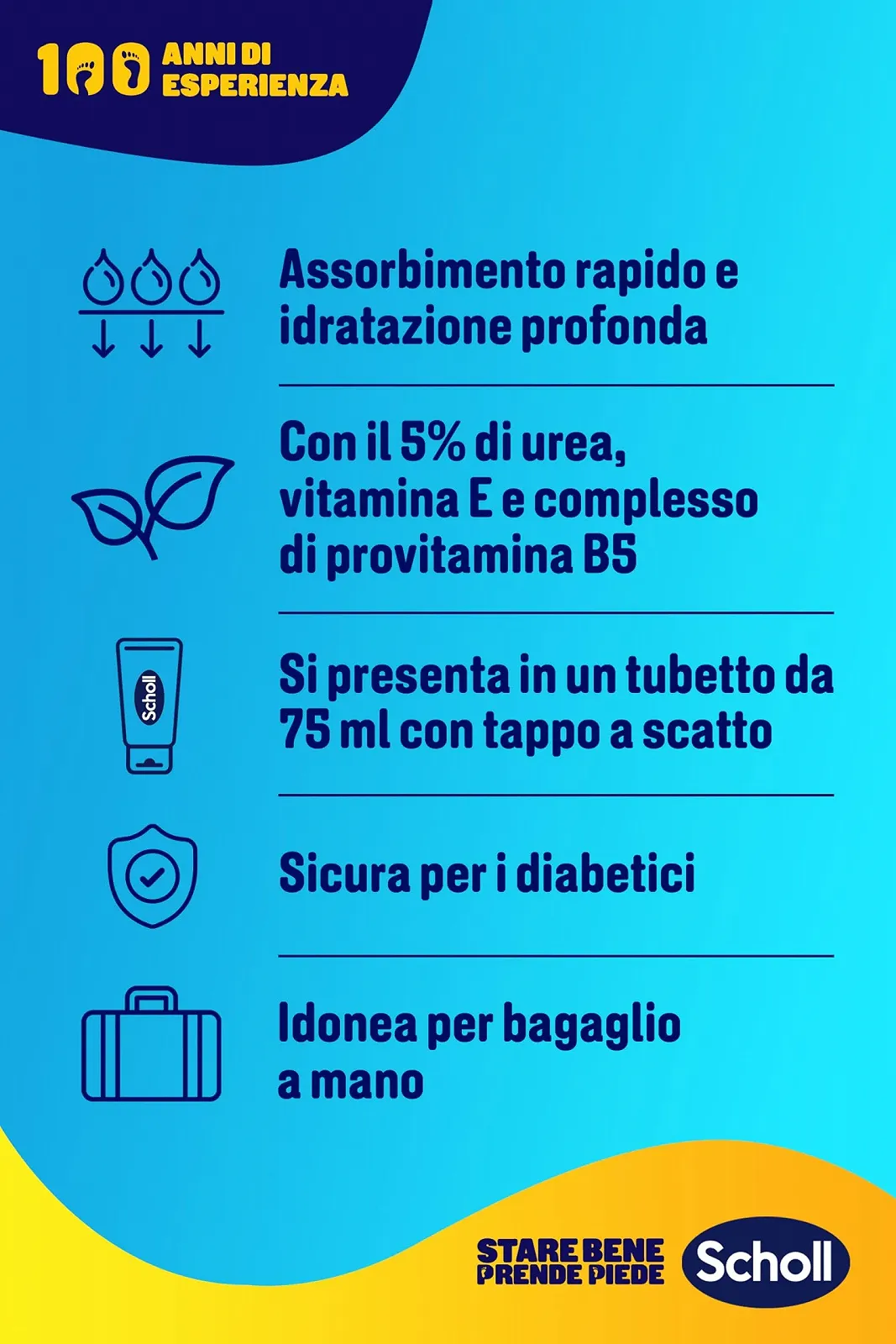 Крем для ног Scholl Intensive Nourishing Enriched with Urea, Vitamin E and Provitamin Complex B5 75 мл, фото №6