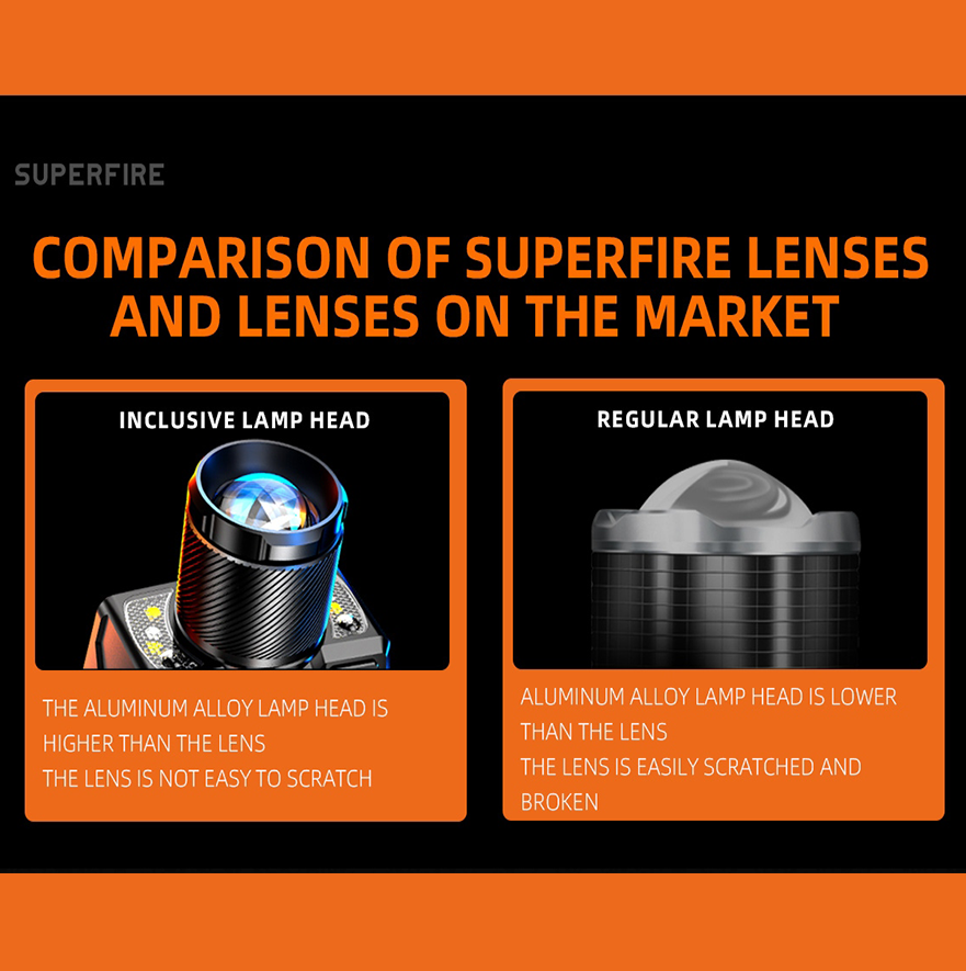 Фонарь налобный аккумуляторный HL25 SuperFire 700 Lumen IP43, фото №4