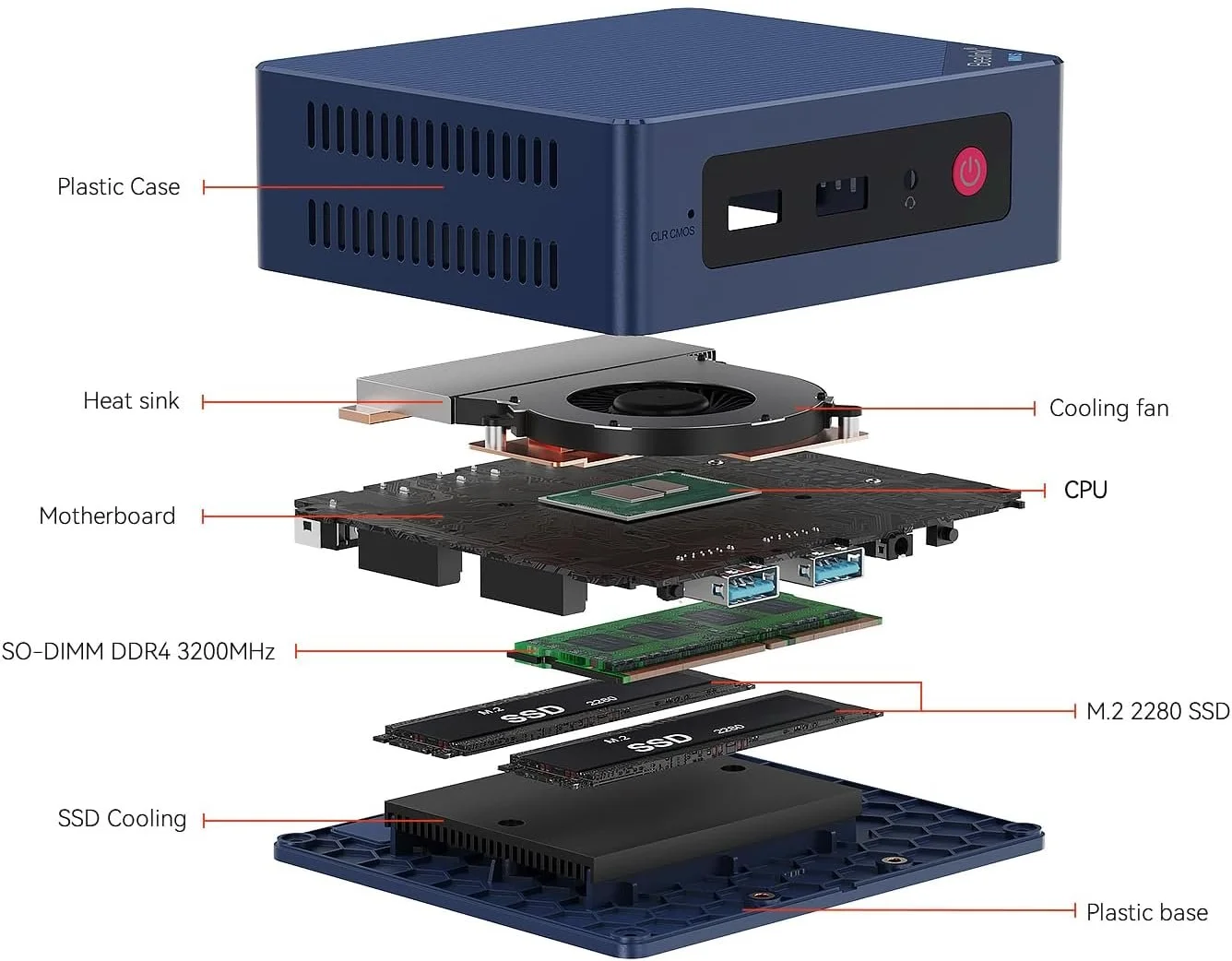 Міні ПК Beelink EQ14 / Intel Processor N150 / RAM 16GB / SSD 500GB / Intel UHD Graphics / 2 x HDMI / 2 x LAN / Wi-Fi 6 / Windows 11 / Темно-синій, фото №2 Міні ПК Beelink EQ14 / Intel Processor N150 / RAM 16GB / SSD 500GB / Intel UHD Graphics / 2 x HDMI / 2 x LAN / Wi-Fi 6 / Windows 11 / Темно-синій, фото №2