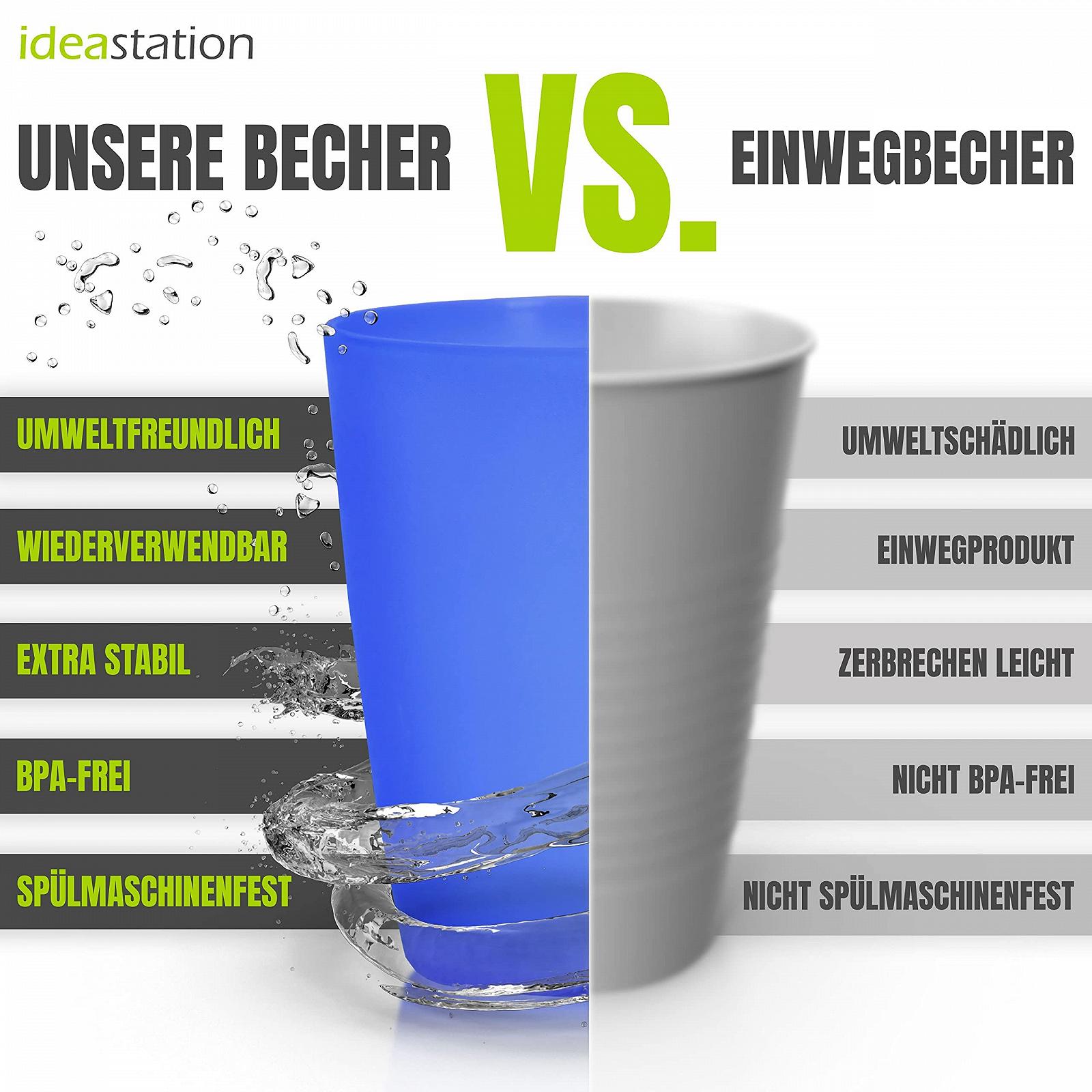 Пластикові стакани NEO, набір 12 штук, 250 мл, різнокольорові, фото №7