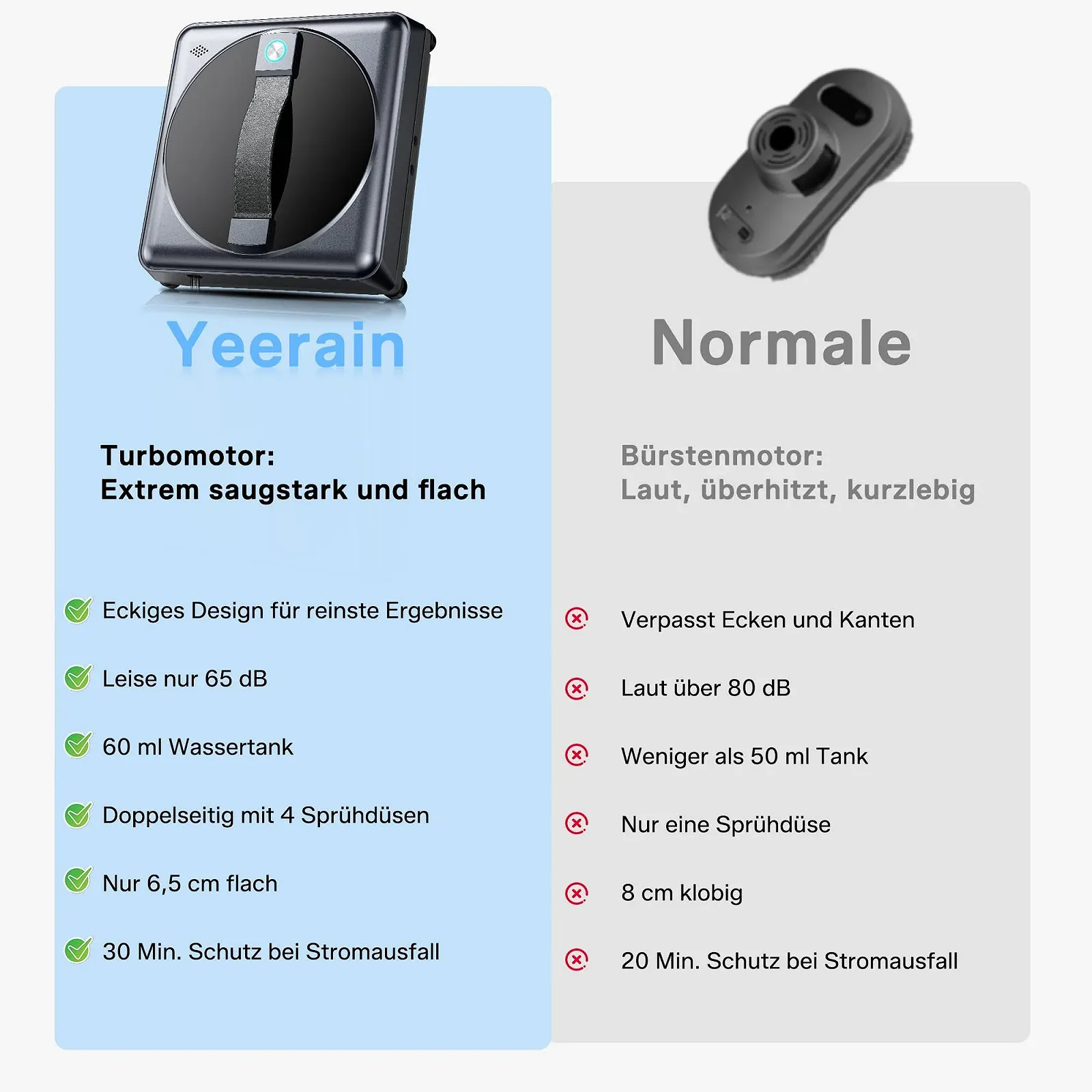 Робот для миття вікон Yeerain з дистанційним керуванням, 4 розпилювачі води, потужне всмоктування 5000 PA, 3 режими прибирання, інтелектуальне планування маршруту, виявлення країв, 10 серветок для прибирання, фото №8 Робот для миття вікон Yeerain з дистанційним керуванням, 4 розпилювачі води, потужне всмоктування 5000 PA, 3 режими прибирання, інтелектуальне планування маршруту, виявлення країв, 10 серветок для прибирання, фото №8
