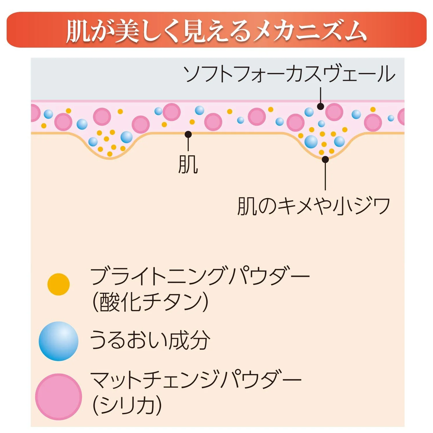 Крем для рук Kose Cosmetics Port Coenrich Tone Up 80 г, фото №6