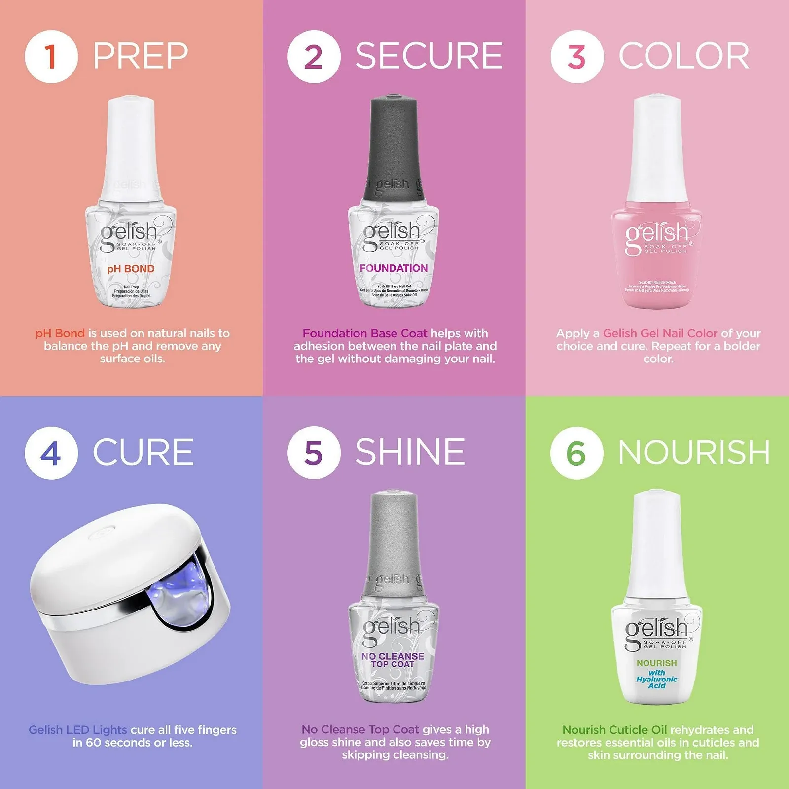 Гель-лак Gelish Mini Tiger Blossom кораллово-оранжевый 9 мл, фото №10 Гель-лак Gelish Mini Tiger Blossom кораллово-оранжевый 9 мл, фото №10