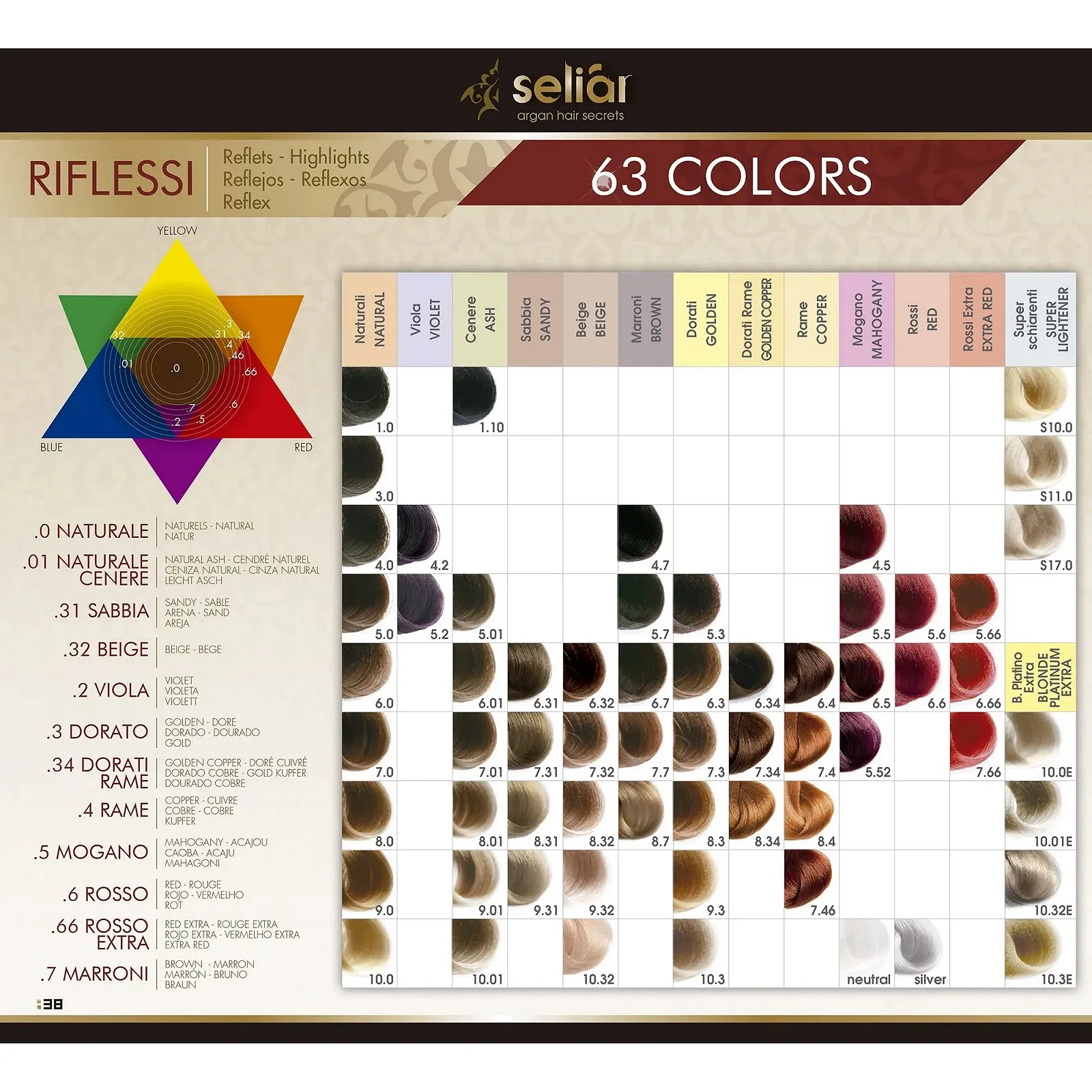 Крем-фарба Echosline Selia Synergy Color для дуже світлого блонду (9.31) - 100 мл, фото №2 Крем-фарба Echosline Selia Synergy Color для дуже світлого блонду (9.31) - 100 мл, фото №2