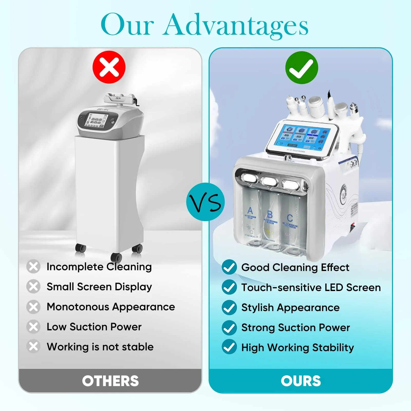 Апарат для догляду за шкірою обличчя Hydrogen Oxygen Skin Care Machine 6 в 1 Aquafacial Device, фото №6