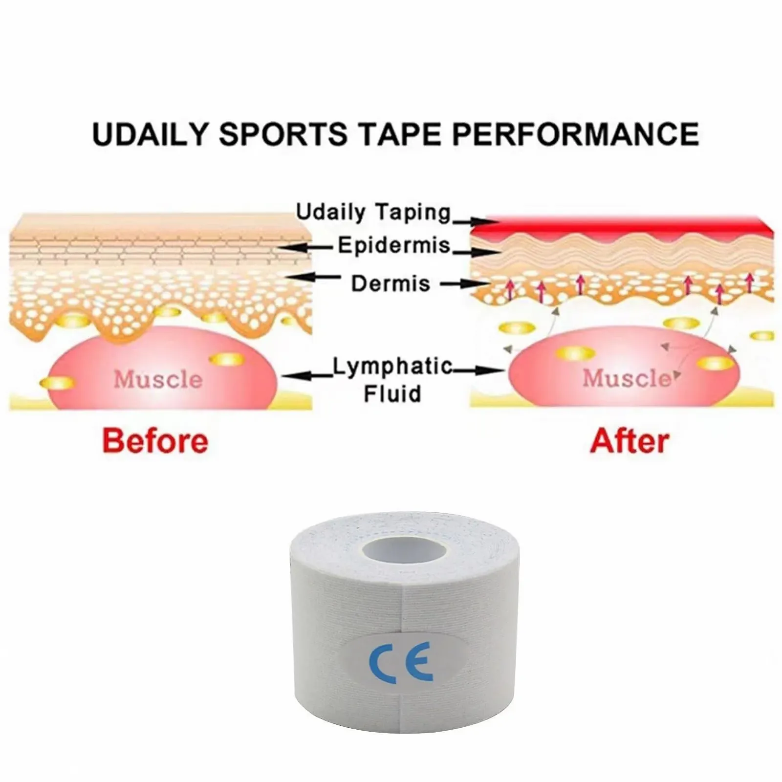 Стрічка для підтяжки обличчя Okaywork, біла, 2,5 см x 5 м, фото №7