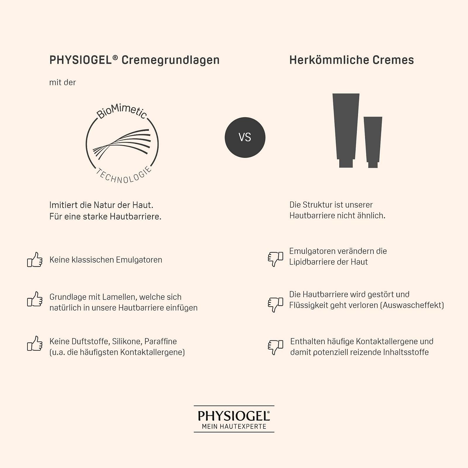 Крем для рук PHYSIOGEL Calming Relief A.I. 50 мл, фото №8