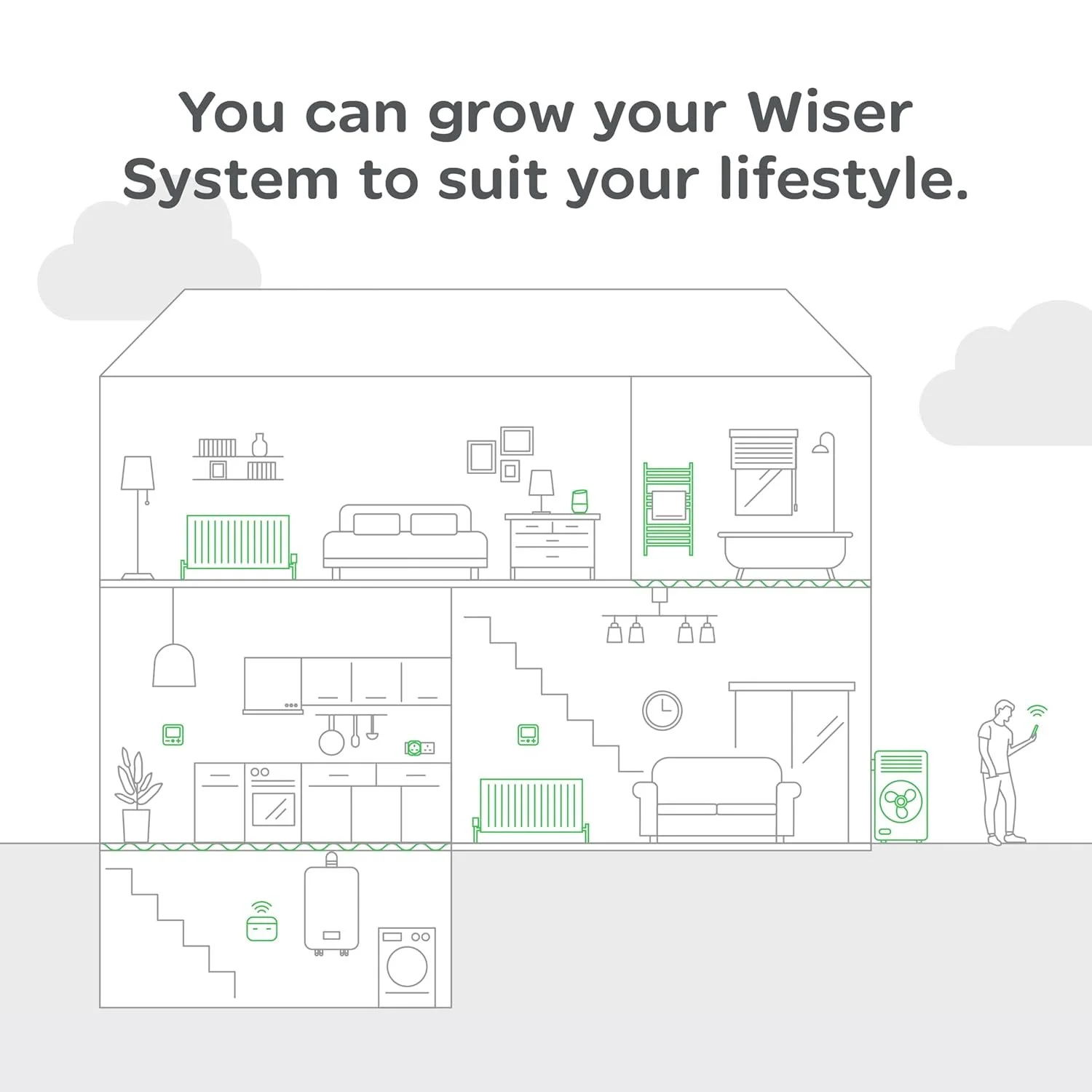 Розумний комплект Drayton Wiser Kit 3 / 2 Зони Опалення + ГВП / Контролер Котла / Wi-Fi / Білий, фото №3