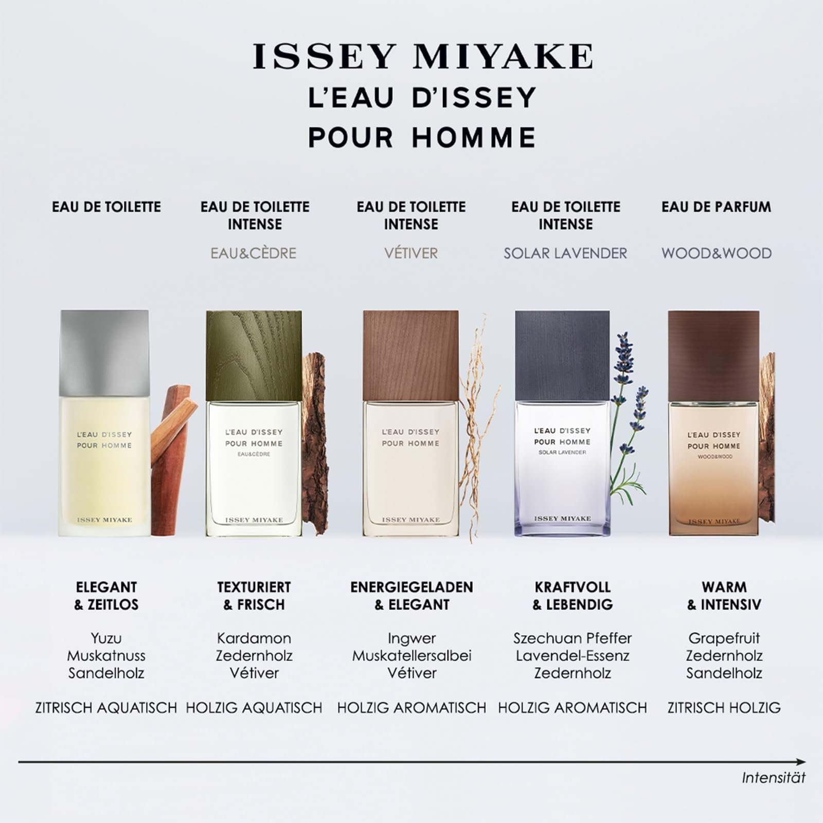 Туалетна вода Issey Miyake L'Eau d'Issey pour Homme Vétiver Intense деревно-пряний, фото №5