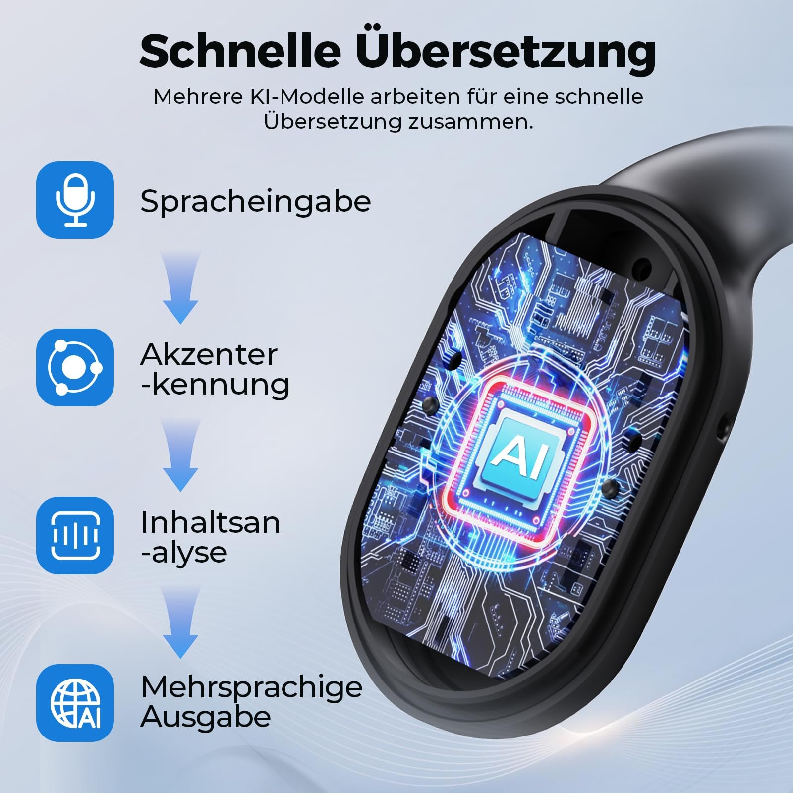 Навушники-перекладач MINISO MS156 3 в 1, AI, підтримка 134 мов, для бізнесу, подорожей і студії, фото №7