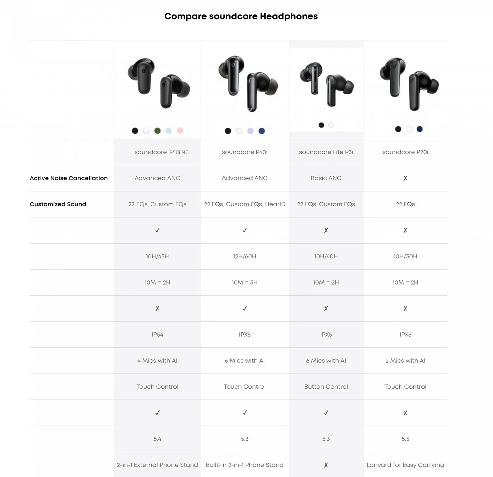 Навушники Anker Soundcore R50i NC Black, фото №15