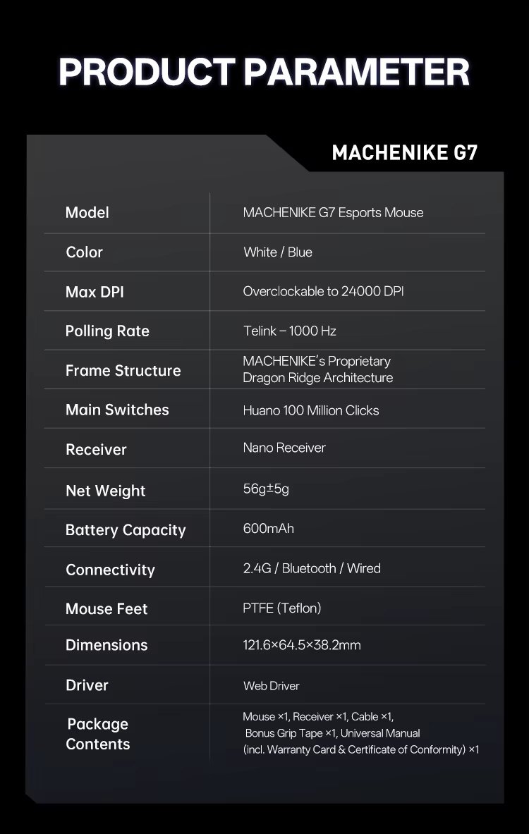 Мишь Machenike G7 24000DPI 1000Hz Wired/2.4G/Bluetooth Blue, фото №12