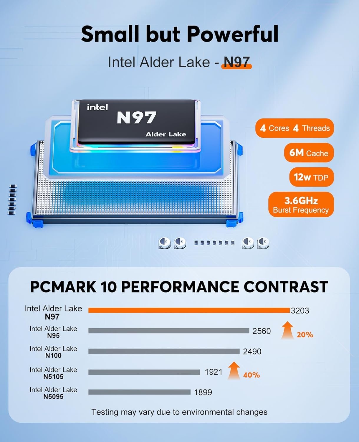 Мини ПК NiPoGi GK3PLUS / Intel Alder Lake-N97/ RAM 8GB / SSD 256GB / 1 x HDMI / 1 х LAN / Wi-Fi 6 / Bluetooth / Windows 11 / Серебристый, фото №4