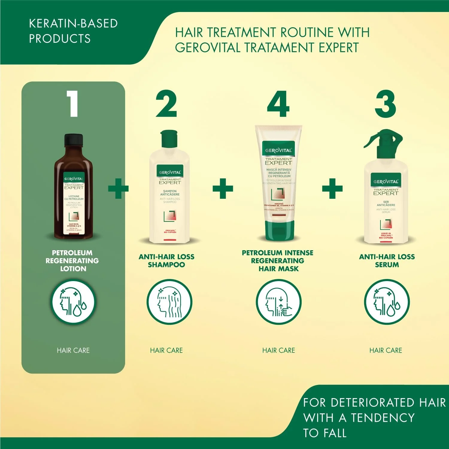 Лосьйон Gerovital Expert Intensive для регенерації волосся з нафтою та рициновою олією 100 мл, фото №5