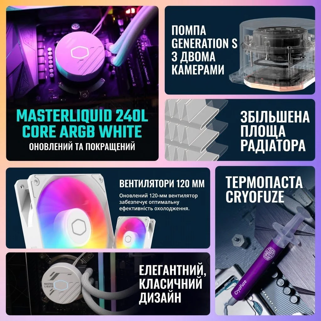 Система водяного охлаждения Cooler Master MasterLiquid 240L Core ARGB White, фото №5