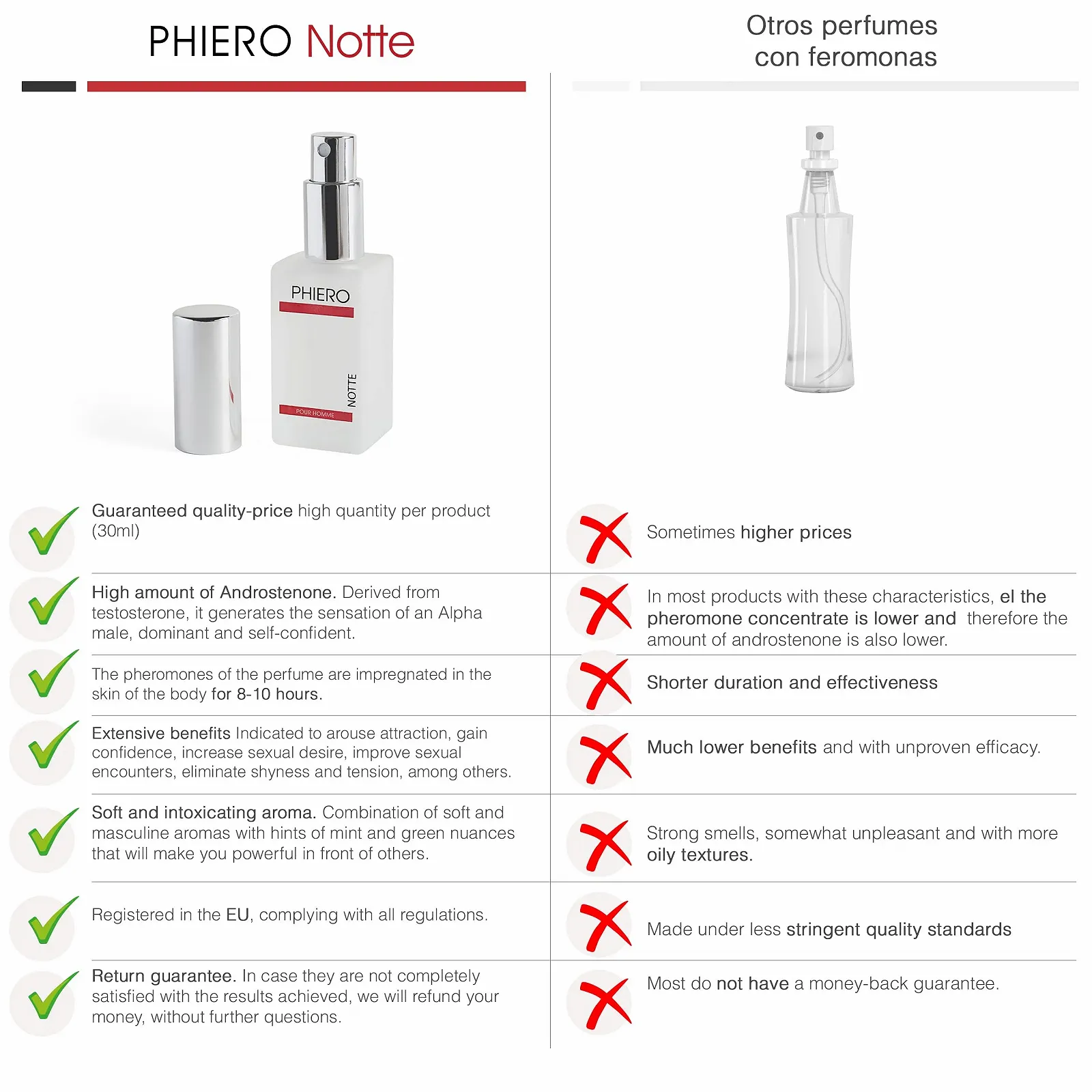 Парфуми Pheromone Phiero Notte чоловічі з феромонами, фото №6