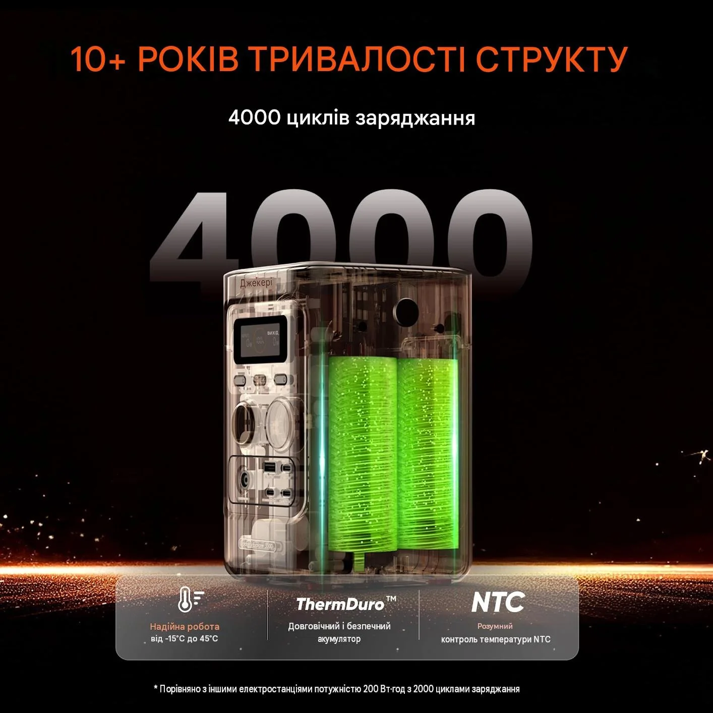 Портативна електростанція Jackery Explorer 300D 288Вт·год 300Вт, фото №8 Портативна електростанція Jackery Explorer 300D 288Вт·год 300Вт, фото №8