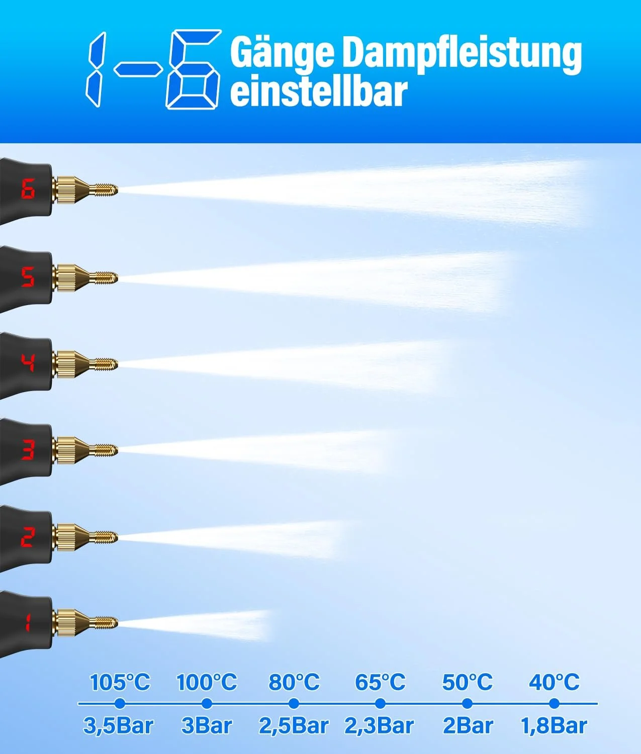 Пароочисник PAHTTO Високотемпературний Побутовий LCD-дисплей Ручка із захистом від опіків Регульований об'єм води Для дому та автомобіля, фото №5