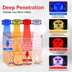 LED Маска USUIELIGHT Світлова терапія 4 Кольори Червоний synthetic.ua - Фото 1