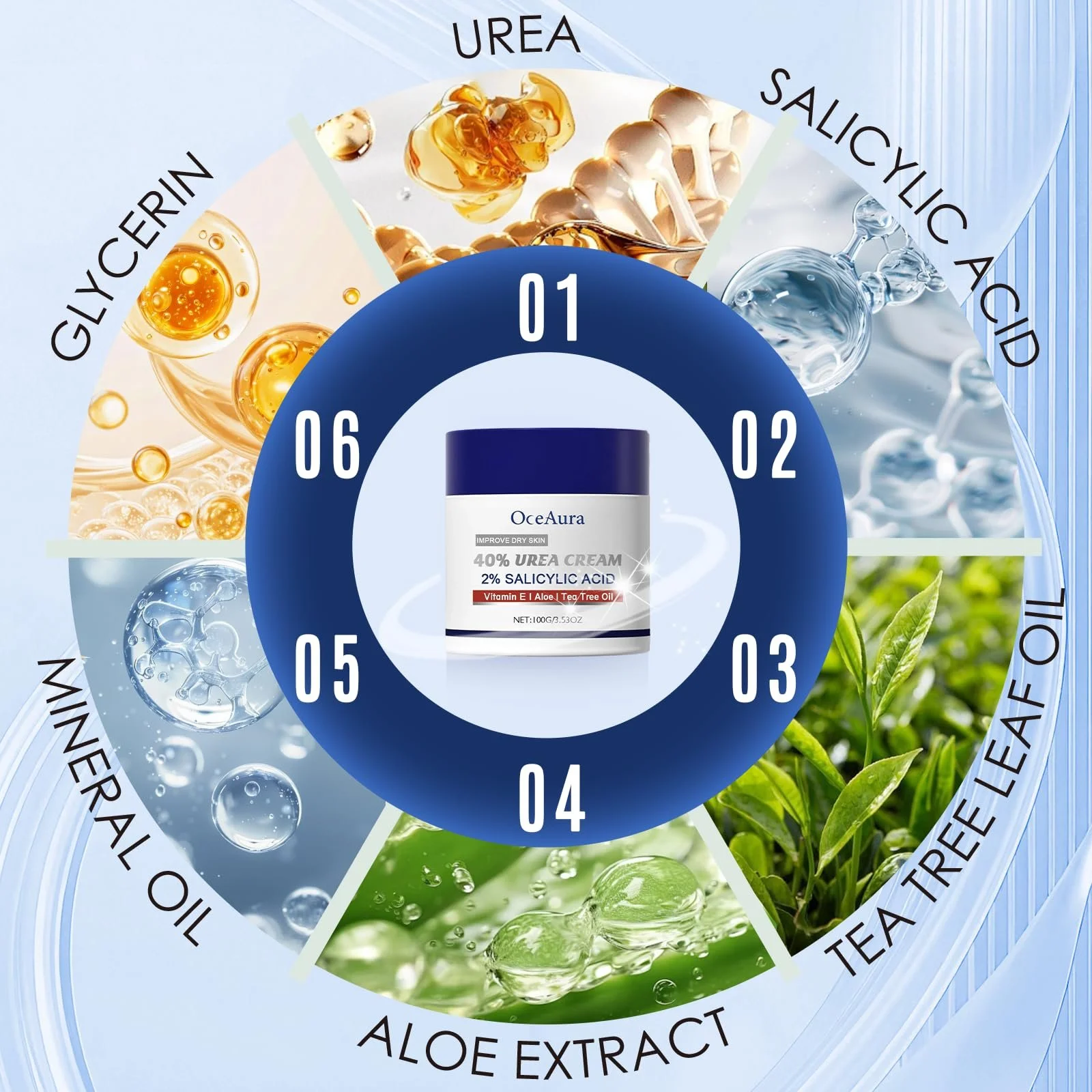 Крем для ног и рук Urea Cream с мочевиной 40% для сухой и огрубевшей кожи, фото №5