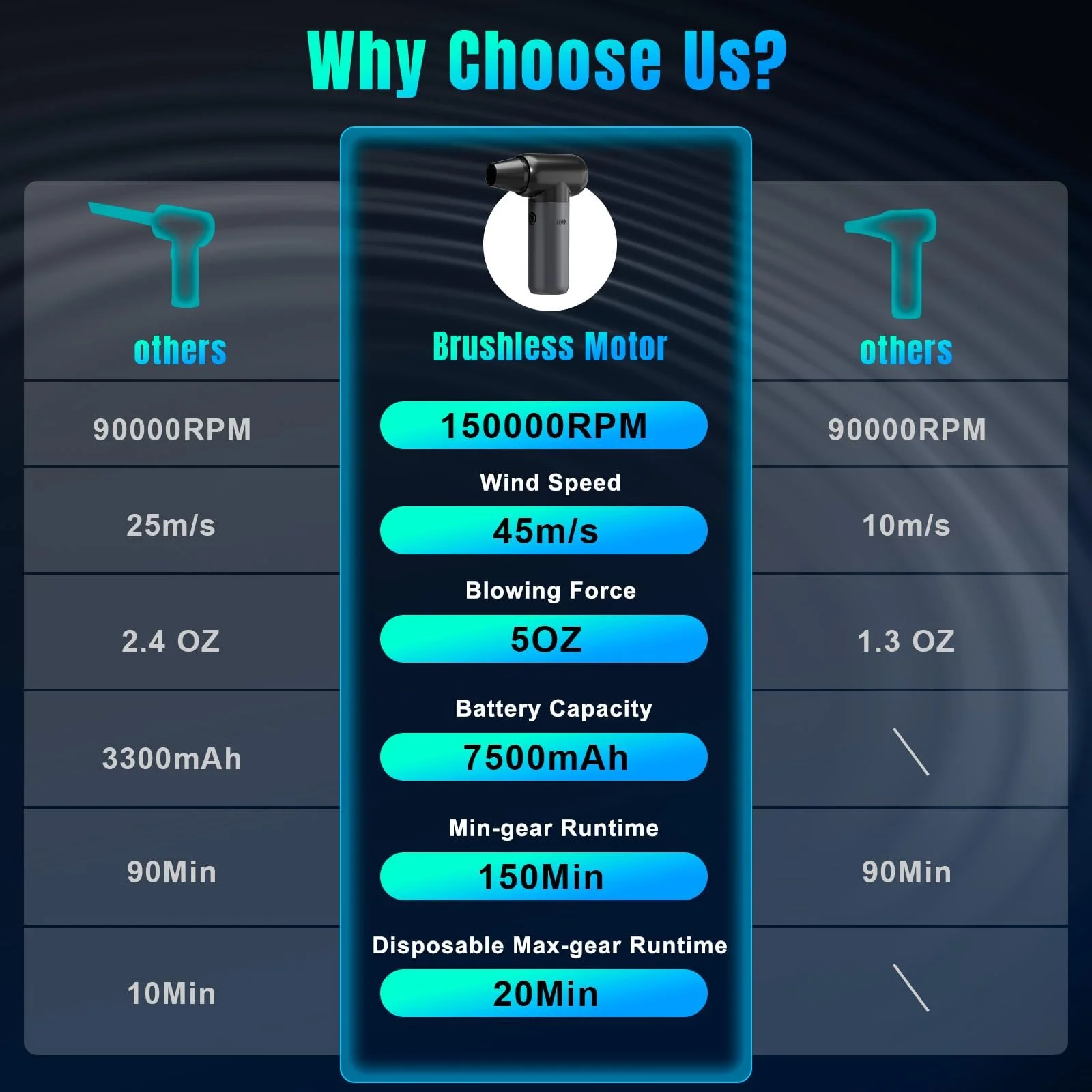 Очиститель сжатым воздухом Портативный электрический, фото №6