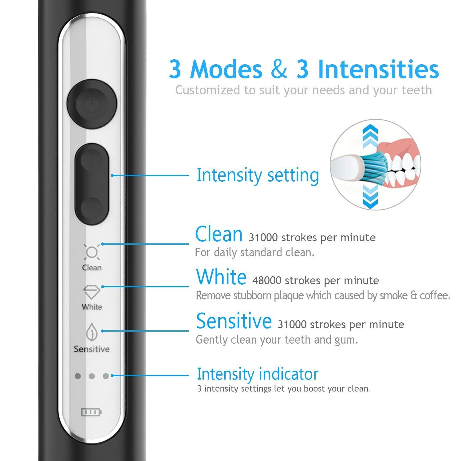 Електрична звукова зубна щітка Lächen 3 режими Таймер Дорожня сумка, фото №3