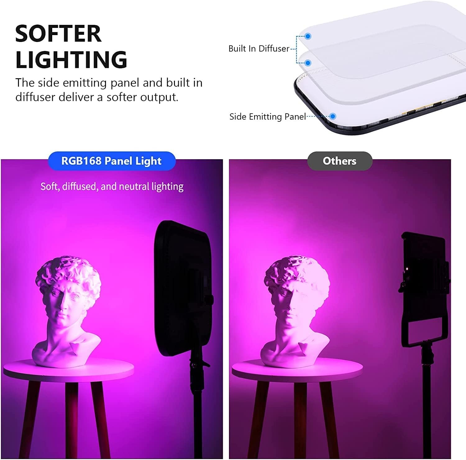 Комплект студійного світла Neewer RGB168 LED-панель 60Вт / Full RGB Spectrum / 2500K-8500K / Керування через Bluetooth / CRI 97+, фото №2