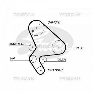 Комплект ремня ГРМ TRISCAN 8647 28021 synthetic.ua - Фото 1