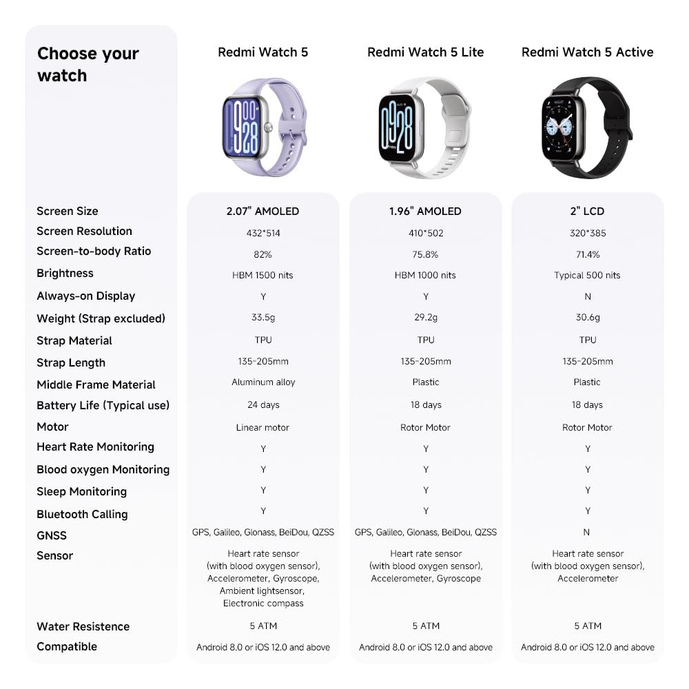 Смарт-годинник Xiaomi Redmi Watch 5, 2.07" AMOLED, 60 Гц, 150+ спортивних режимів, 5ATM, GNSS, датчик серцевого ритму та SPO₂, Bluetooth-дзвінки, алюмінієва рамка, обертова коронка, лавандовий, фото №13