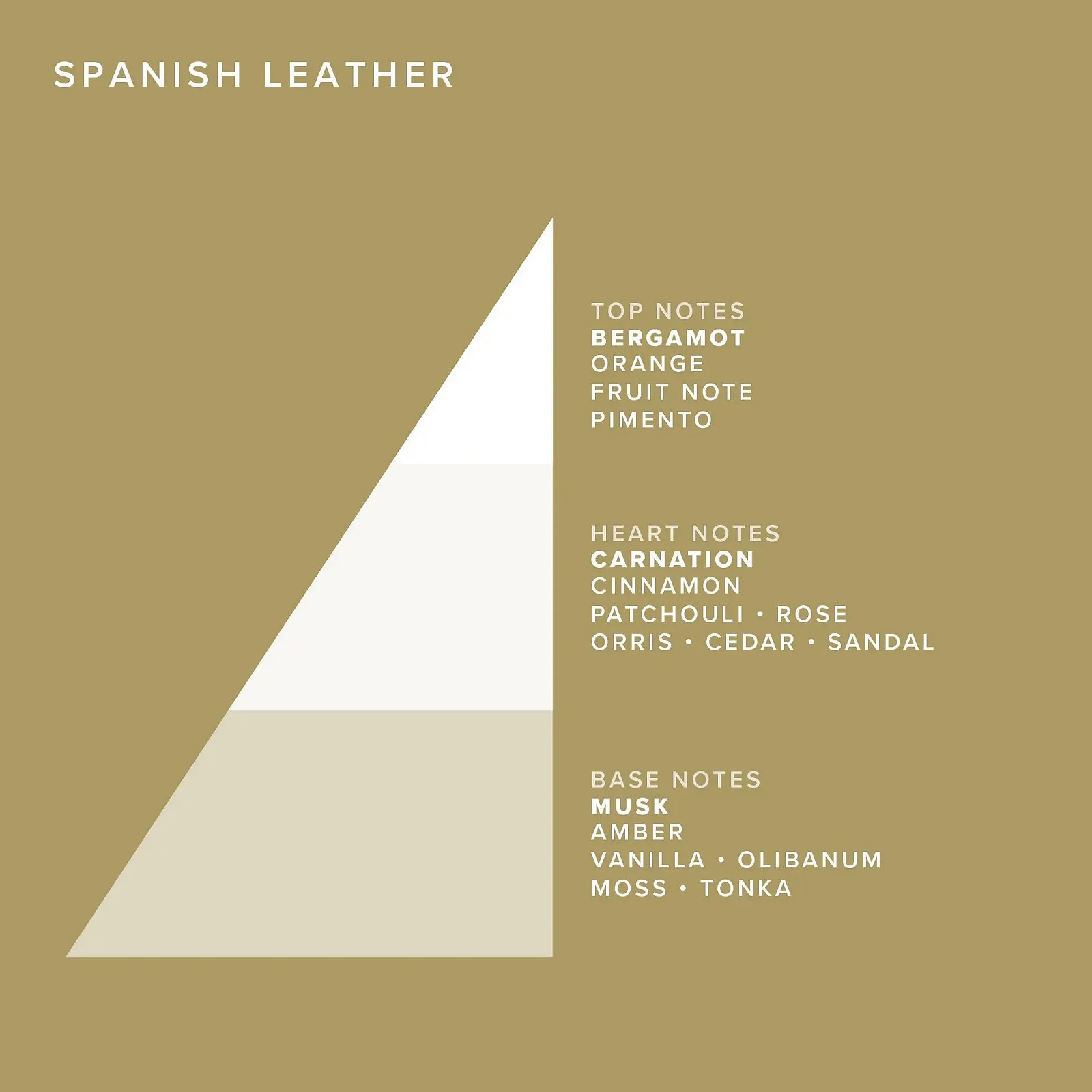Одеколон TrueFitt & Hill Spanish Leather 100 мл, фото №8