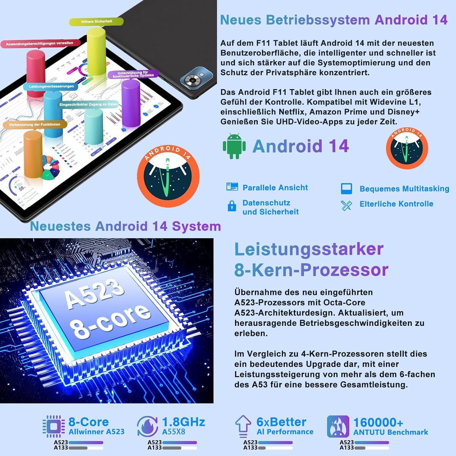 Планшет 10.1" Fezawio F11 (6+14)/128Gb 8 ядер Android 14 6000 mAh Черный, фото №3