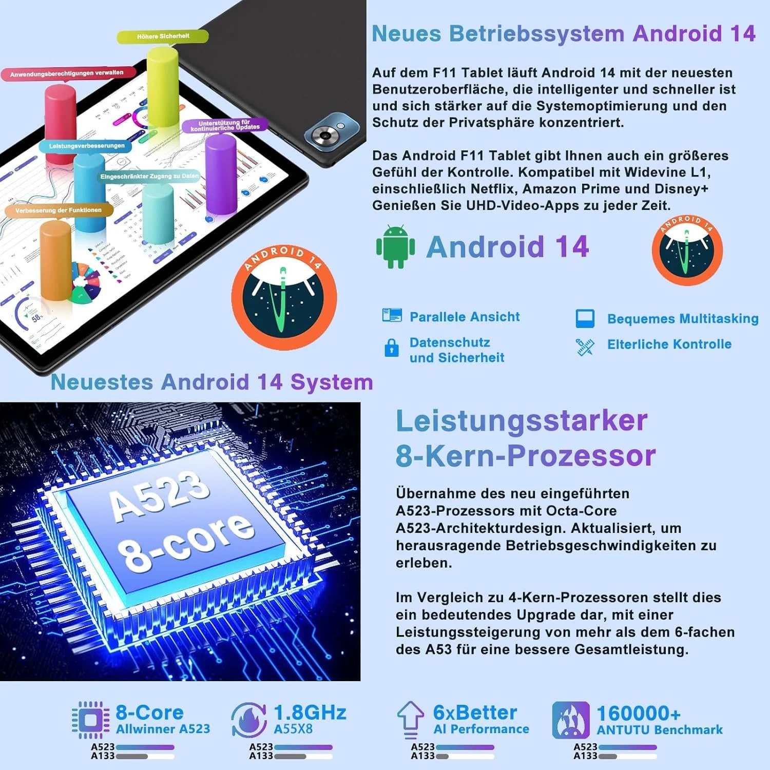 Планшет 10.1" Fezawio F11 (6+14)/128Gb 8 ядер Android 14 6000 mAh Чорний, фото №3 Планшет 10.1" Fezawio F11 (6+14)/128Gb 8 ядер Android 14 6000 mAh Чорний, фото №3