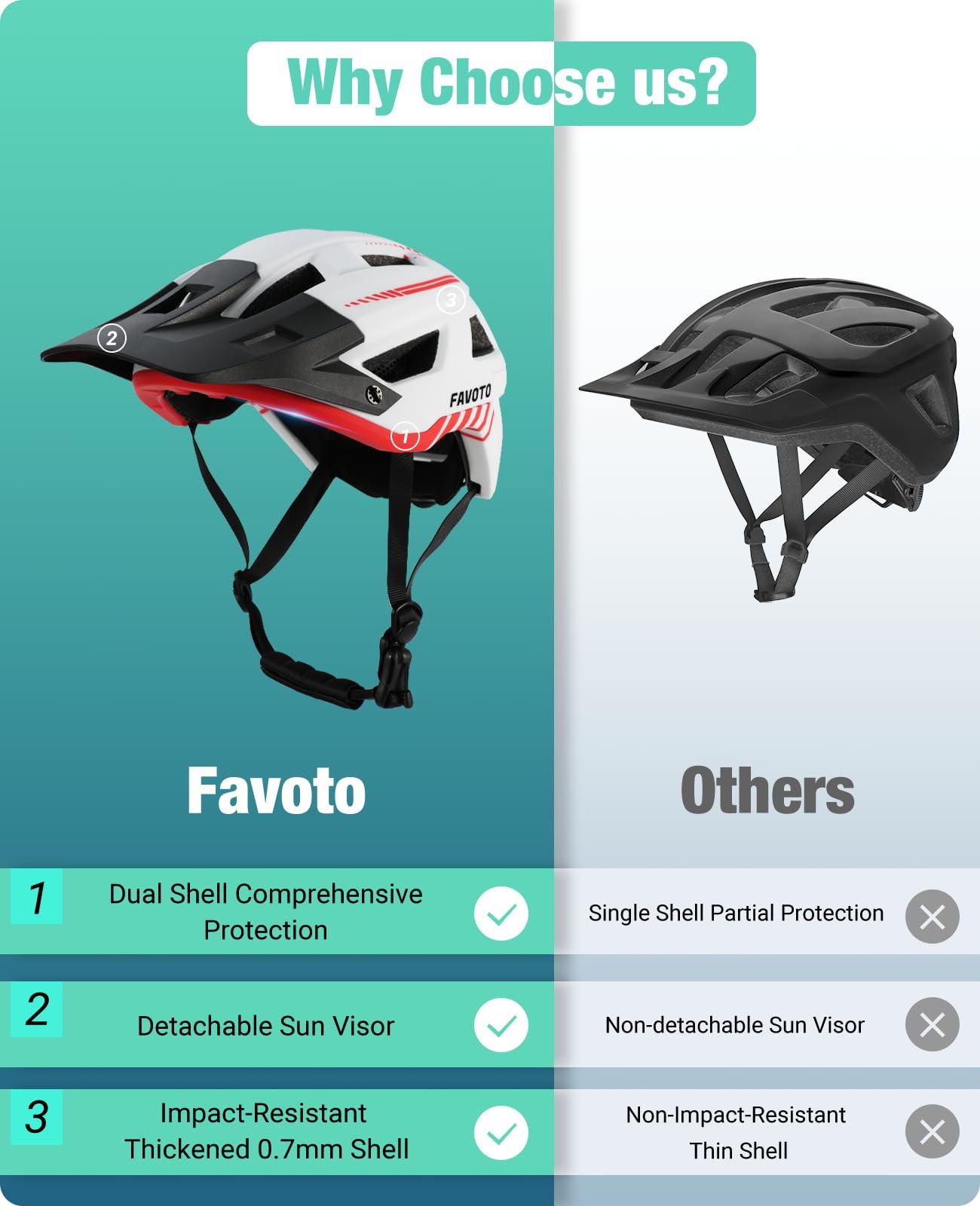 Шлем Favoto MTB с козырьком, легкий, технология Double Inmould, для мужчин и женщин, фото №6