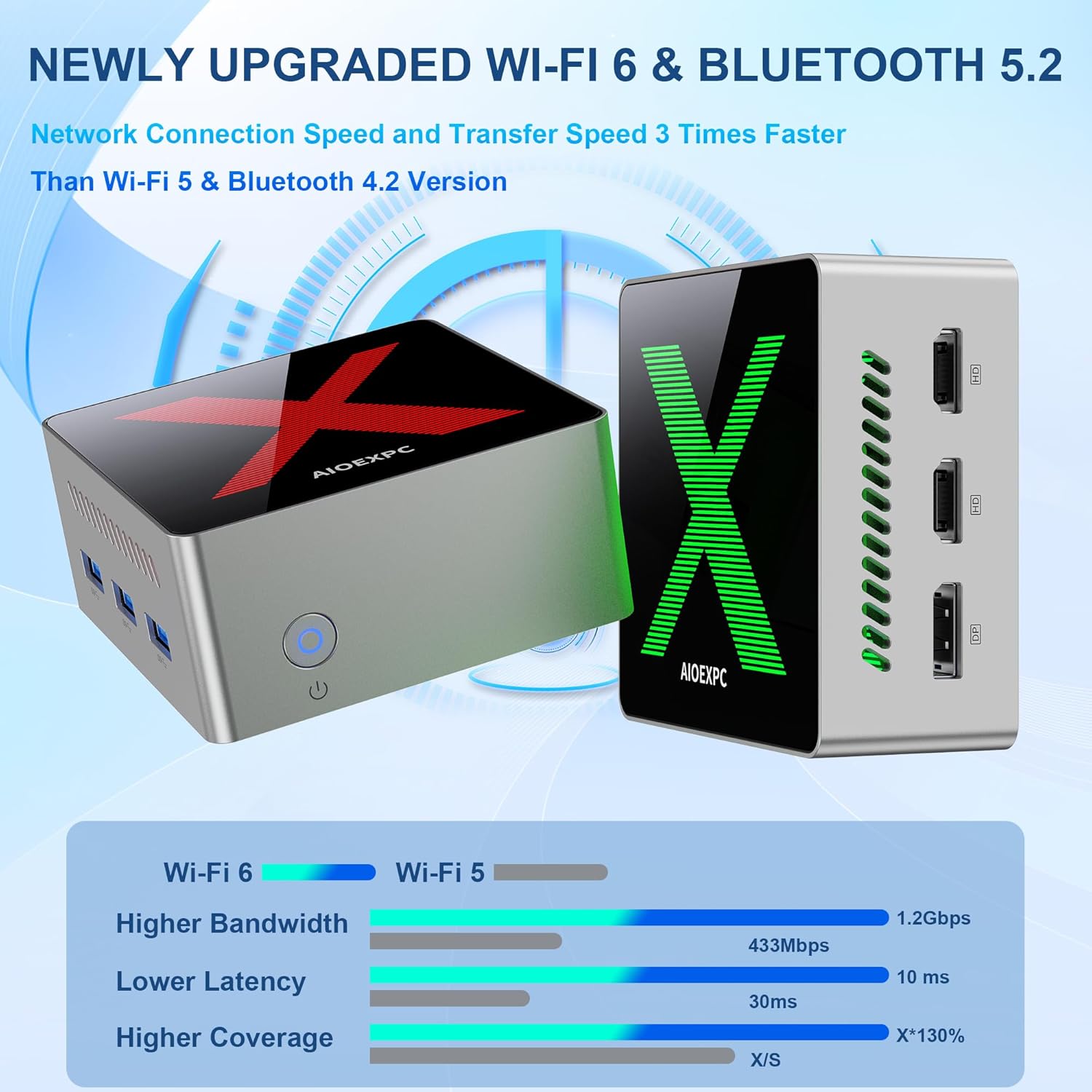 Мини ПК AIOEXPC XMini / Intel N100 / RAM 16GB / SSD 256GB / 2 x HDMI / 2 х LAN / Wi-Fi 6 / Bluetooth 5.2 / Windows 11 / Silver, фото №3