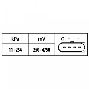 Датчик давления наддува HELLA 6PP 009 400-551 для AUDI SEAT SKODA VW, левый, правый synthetic.ua - Фото 1