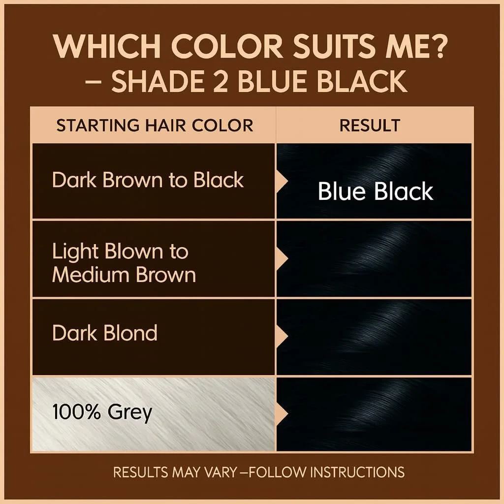 Крем-фарба для волосся Bionda Professional Permanent, 200 мл, подвійна упаковка, догляд з кератином і морингою, стійкий колір і блиск, 100% покриття сивини, 2 Синьо-чорний, 200 мл, фото №3