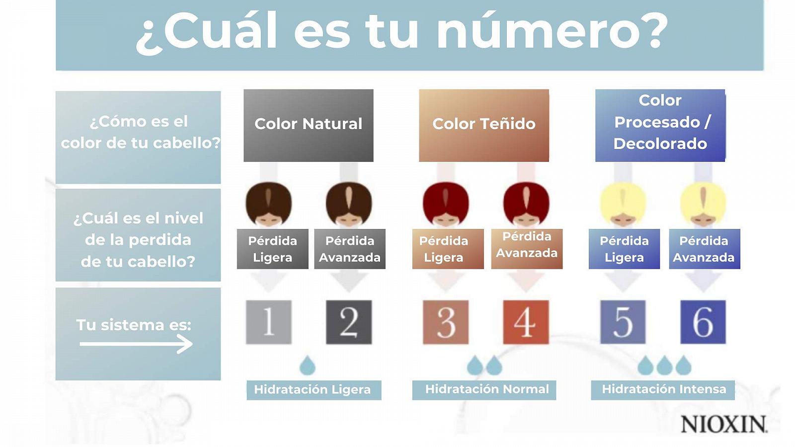 Шампунь NIOXIN System 5 Cleanser 300 мл, фото №3