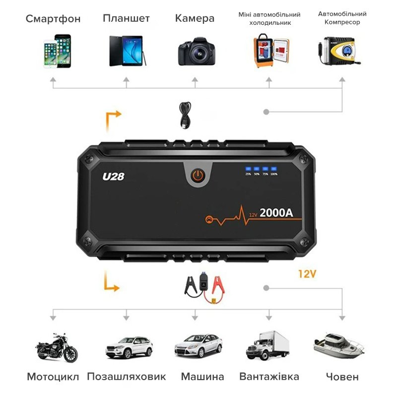 Автомобільний портативний пуско-зарядний пристрій (бустер) Jump Starter Wondertech WTST001 U28, 2000А, павербанк 20000 мАг, фото №8