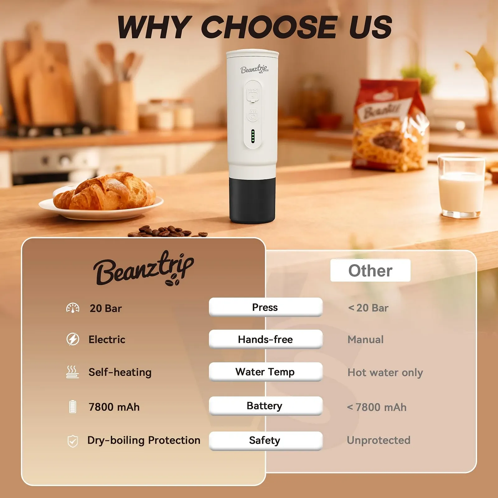 Портативная электрическая эспрессо-кофеварка Beantrip для молотого кофе и капсул NS с USB-C и самонагревом Белая, фото №6