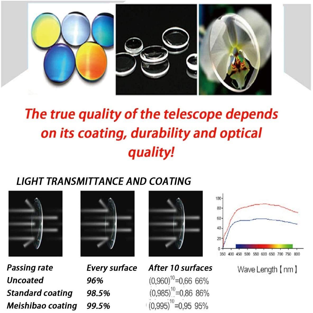 Монокуляр QHYTL 8-24 x 40 Водонепроникний з адаптером для телефона та штативом, фото №2