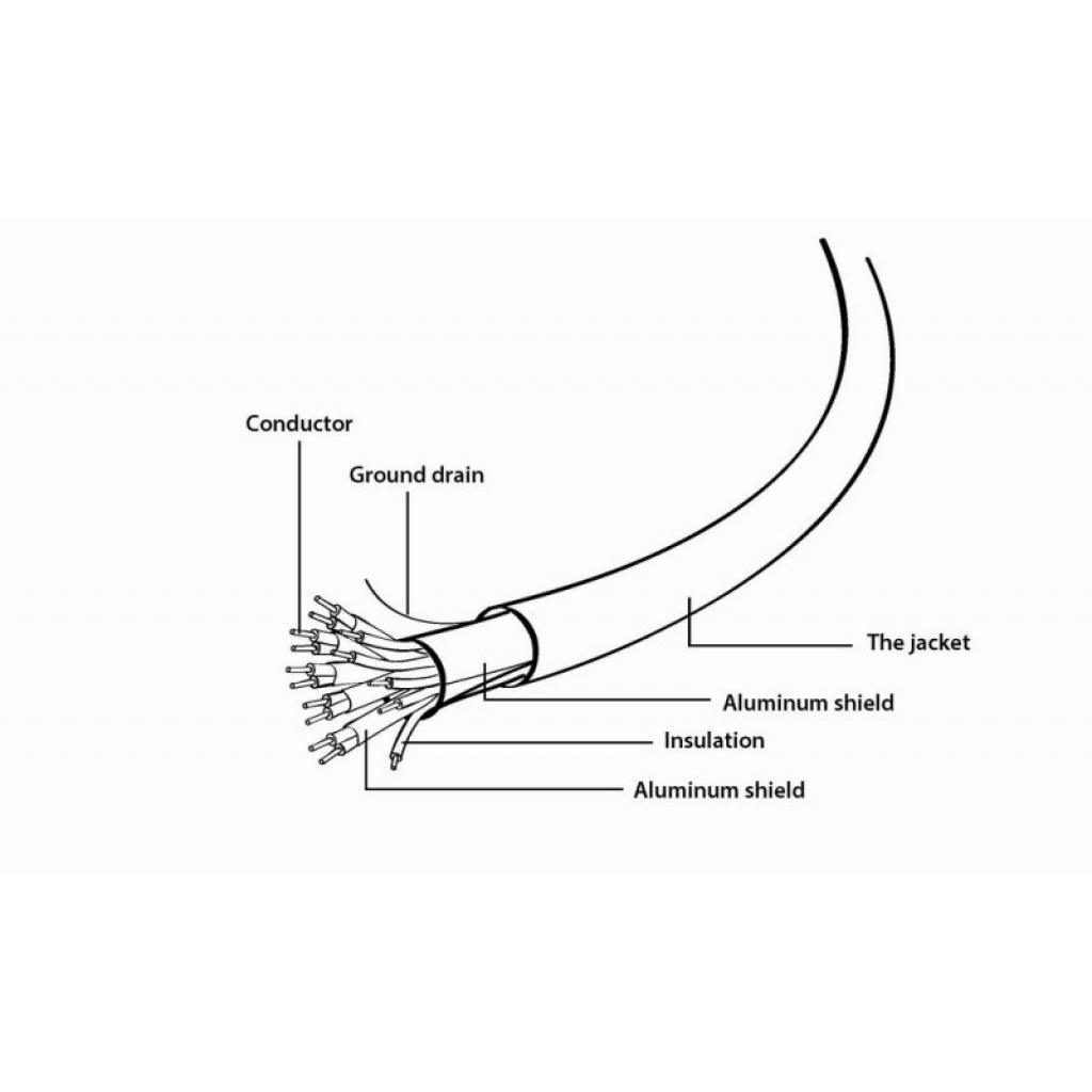 Кабели мультимедийные Cablexpert HDMI to HDMI  1.0m CC-HDMI4L-1M, фото №3