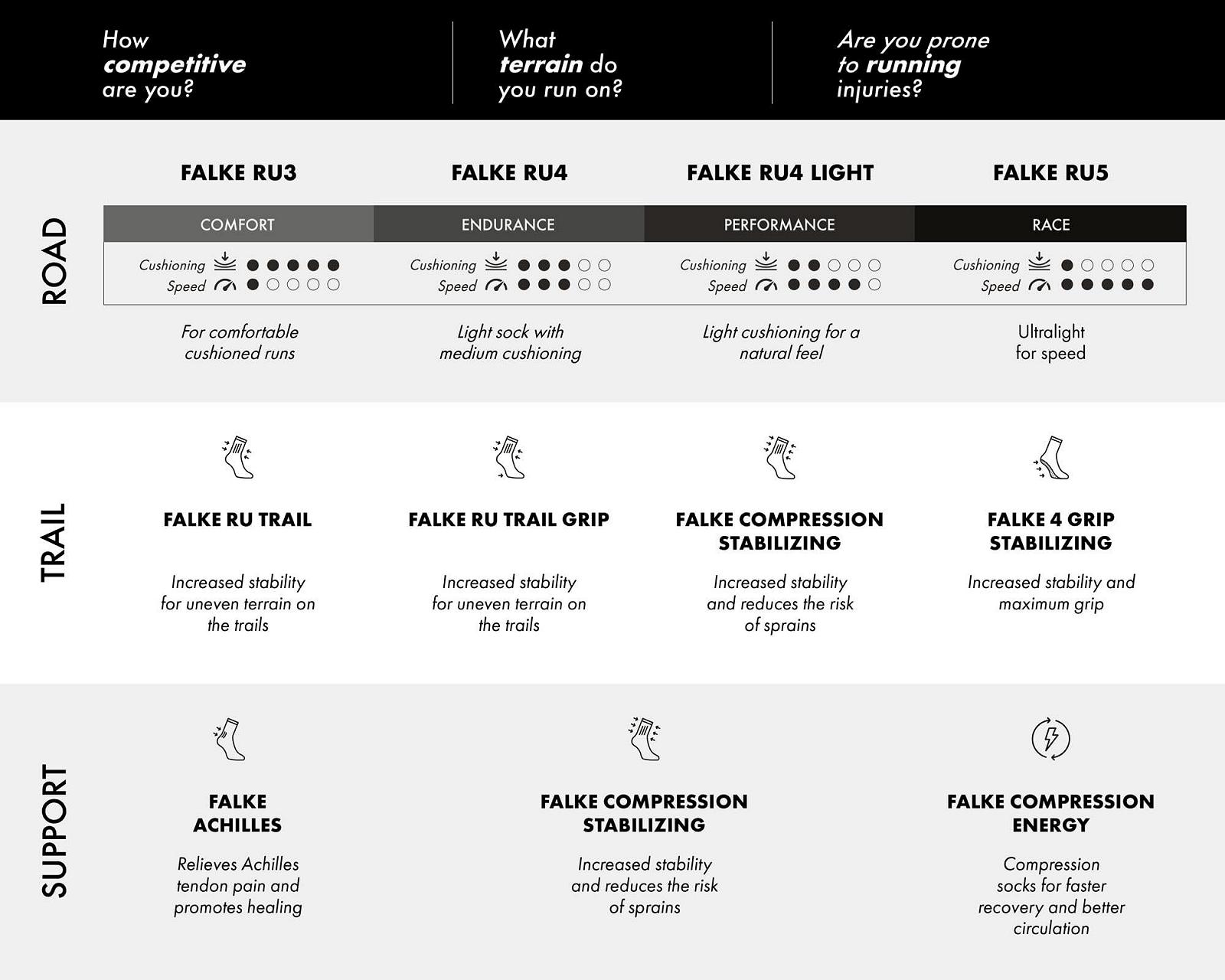 Шкарпетки для бігу FALKE RU3 Invisible, надміцна підкладка, фото №3