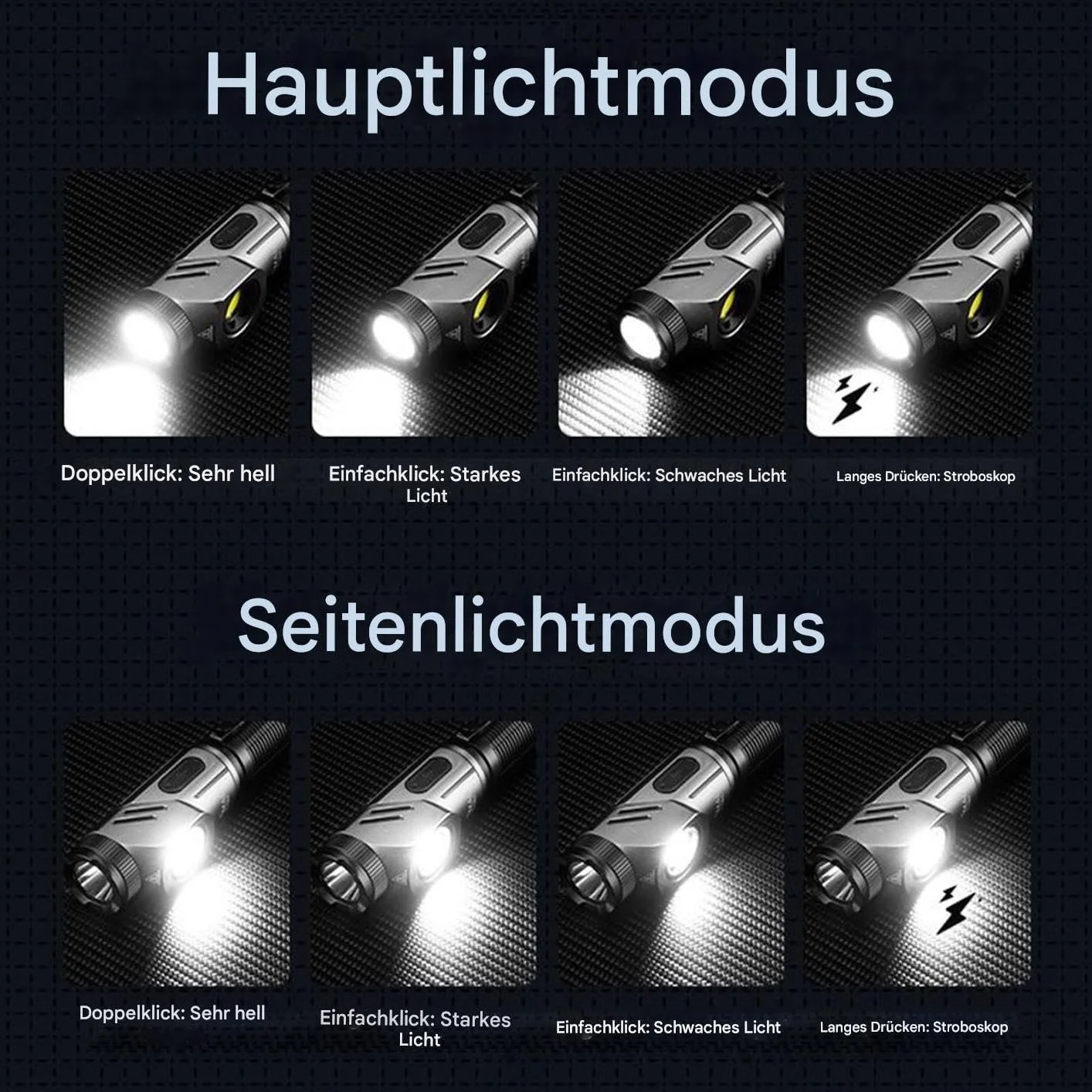 Ліхтар Регульована Головка на 90 Градусів 700 Люмен Висока Яскравість IP65 Водонепроникний Магнітна Основа Кишеньковий Кліпс Перезаряджуваний для Пішого Туризму Надзвичайна Ситуація, фото №4